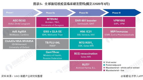 2021年中国卡介苗行业市场现状与竞争格局分析