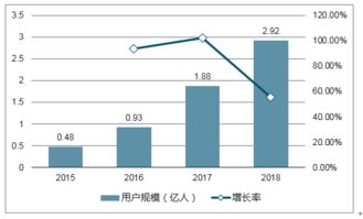 2018-2024年中国付费阅读市场全景调查与行业竞争对手分析报告——文艺创作领域